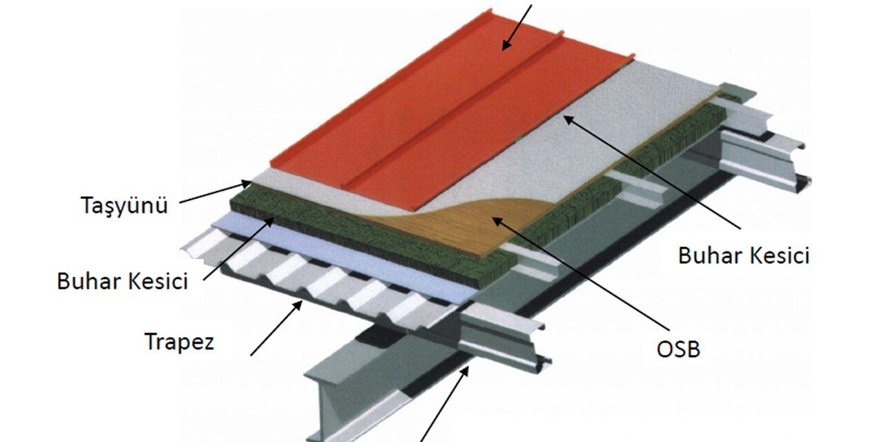 Çatı Su Yalıtımının Önemi Çatı Su Yalıtımının Önemi
