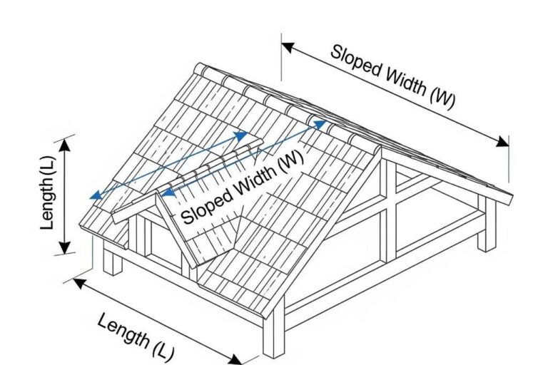 Çatı m2 Nasıl hesaplanır