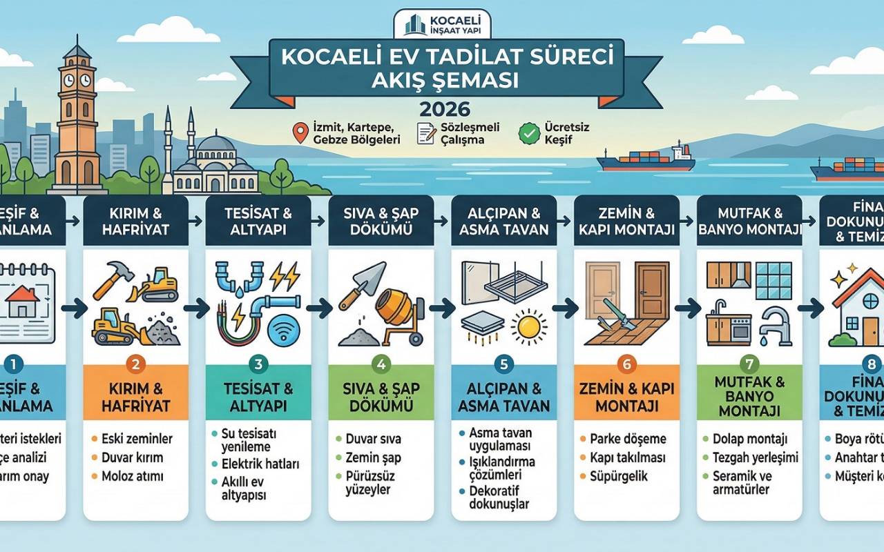 Kocaeli Ev Tadilat Fiyatları ve Maliyetleri