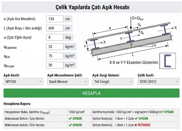 Çelik Çatı Kesiti