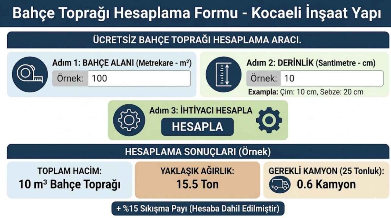 bahçe toprağı hesaplama formu kocaeli inşaat yapı